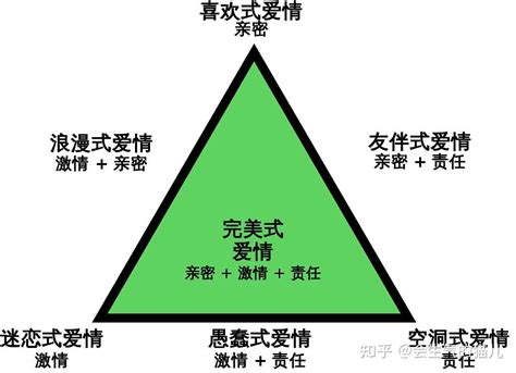 智力三元論口訣|斯騰伯格的智力三元論:基本介紹,理論評價,關鍵字,